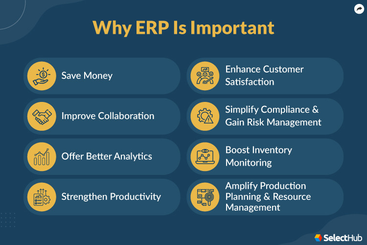 Why ERP Is Important