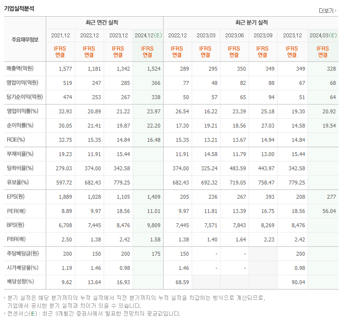 바디텍메드_실적
