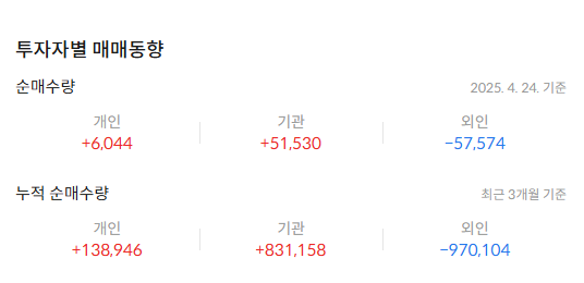 HD현대중공업 주가 전망