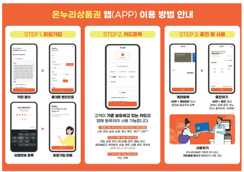 온누리상품권 앱(APP) 이용 방법 안내