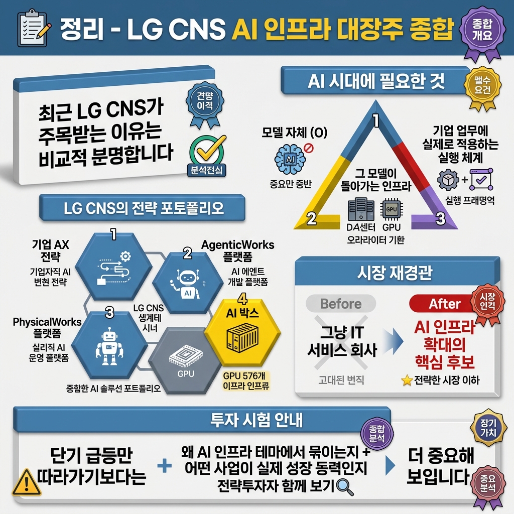 LG씨엔에스