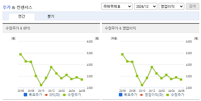 에스씨엠생명과학_컨센서스