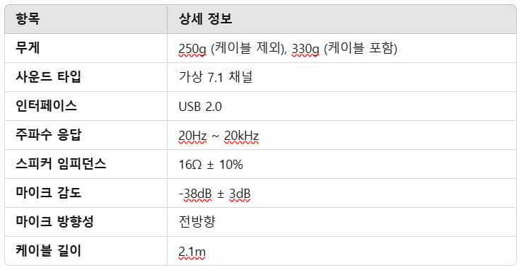 SPM HM100 클로버의 상세 스펙 테이블, 무게, 주파수 응답, 마이크 감도 등 제품 정보를 한눈에 볼 수 있는 표