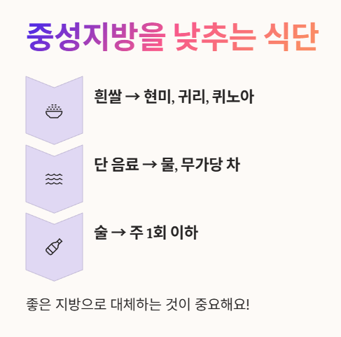 중성지방을 낮추는 음식