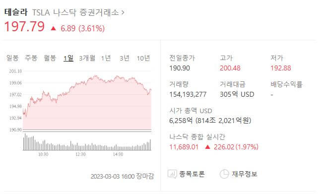 테슬라 주가