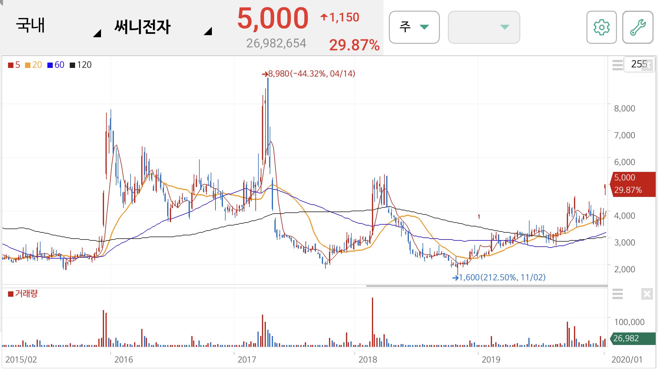 안철수 관련주