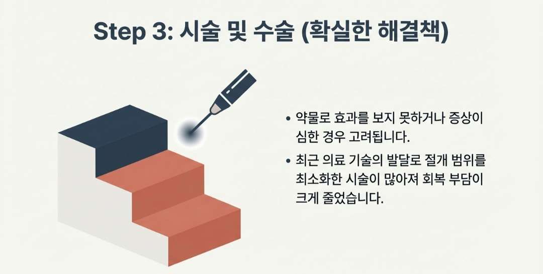 전립선비대증치료-사진5