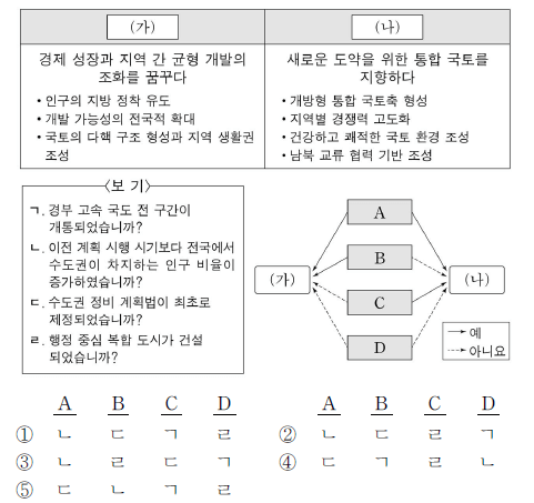 모의고사기출문제