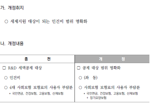 R&amp;D 세액공제 적용대상 확대_R&amp;D 세액공제 대상 인건비 범위 명확화