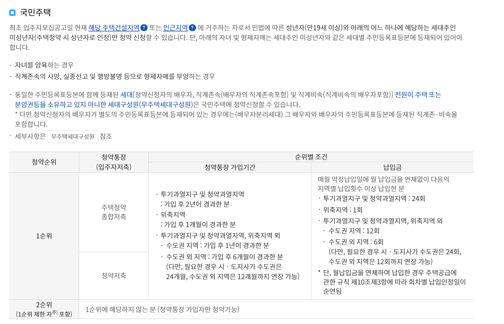 국민주택 청약 순위 조건