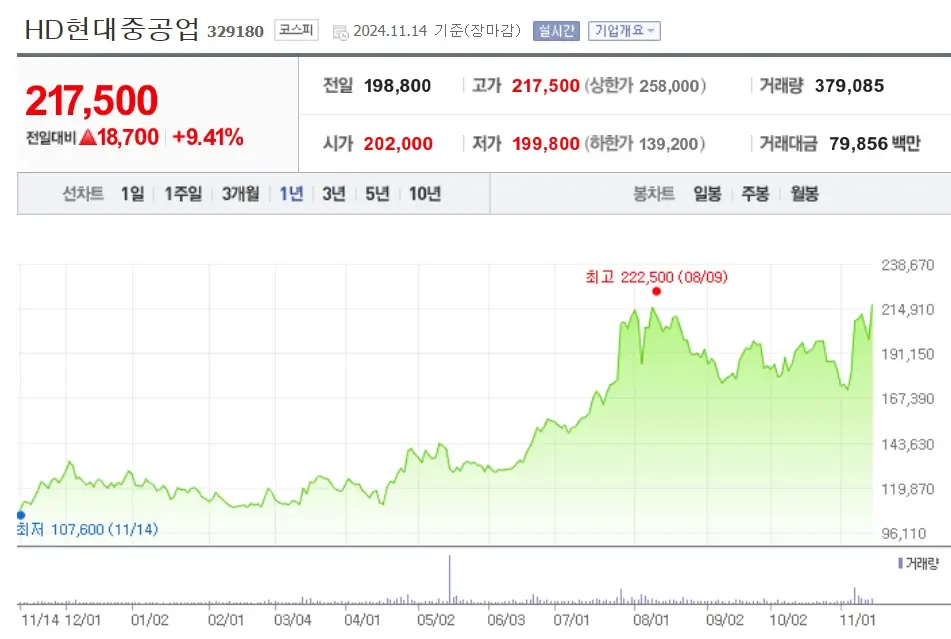 조선 관련주 조선주