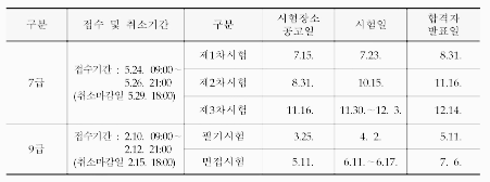 9급 공무원 시험 일정