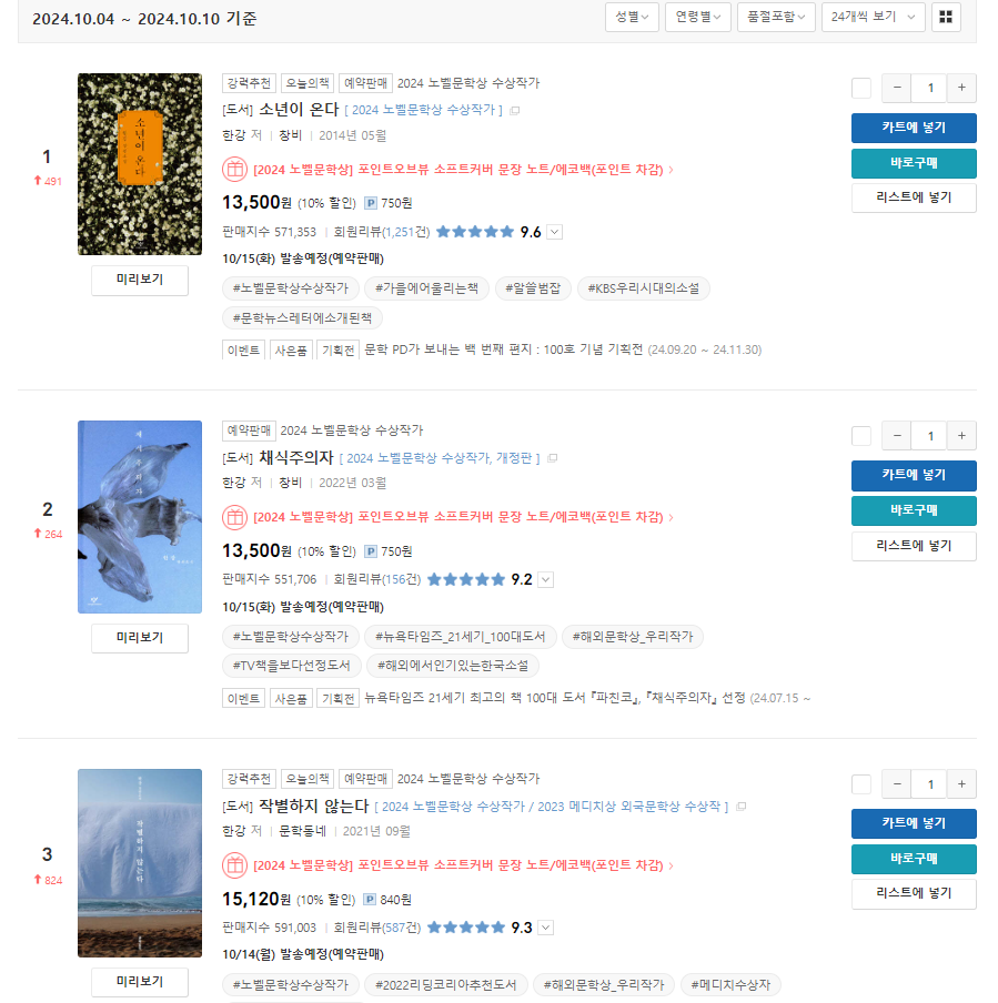 한강 노벨문학상 관련주 2024