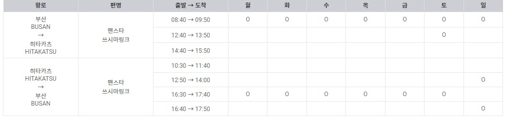 대마도 배편