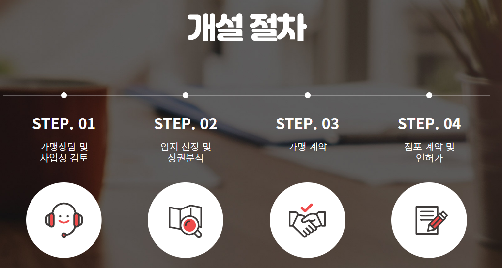 명랑핫도그 창업