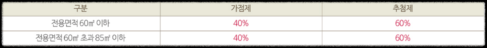 서울 분양 도봉구 도봉동 &#39;도봉 금호어울림 리버파크&#39; 일반분양 청약 정보 (일정&#44; 분양가&#44; 입지분석)