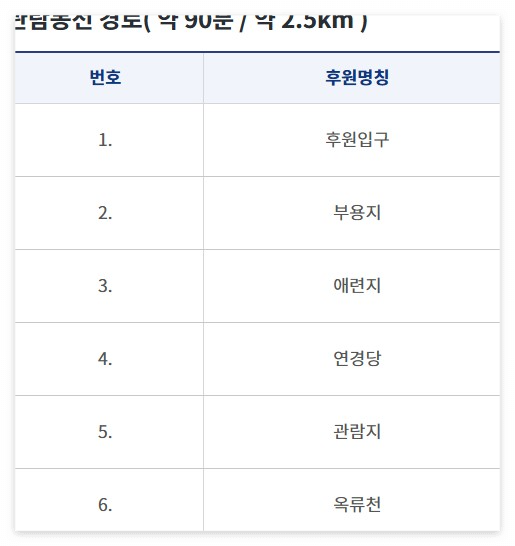 창덕궁 후원 예약