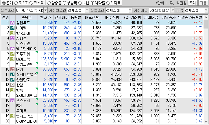 시간외 단일가 특징주
