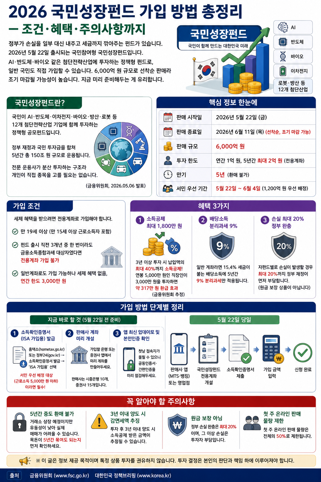 2026 국민성장펀드 가입 가이드