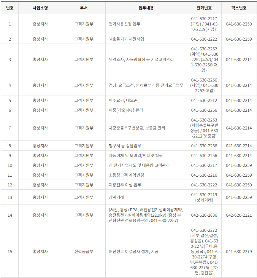 한국전력공사 대전&middot;충남&middot;세종 사업소 고객센터 전화번호 (한전 콜센터 연락처)