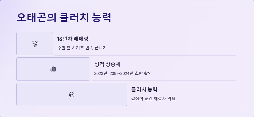 KT 대 SSG 프로야구 경기 리뷰