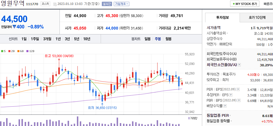 영원무역