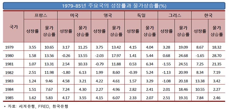 "한국, 스태그플레이션 초입단계...민간과 기업 역량 극대화 시켜야"한경연