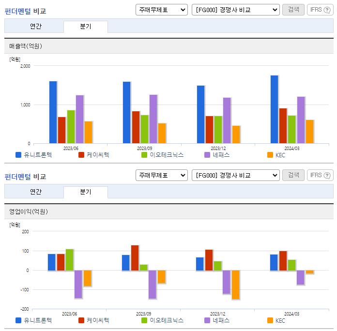유니트론텍_업종분석