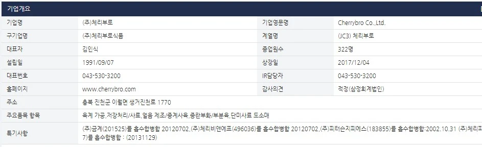 체리부로