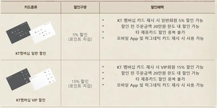 빕스-할인-카드-통신사-군인