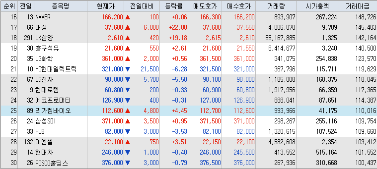 10월-8일-거래대금-상위-종목-리스트-캡처-이미지