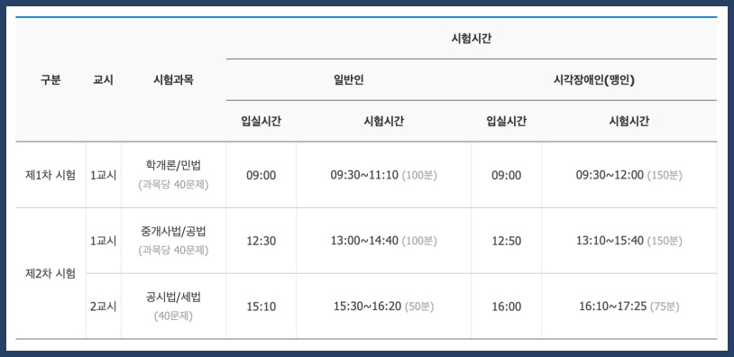 공인중개사 시험과목 시험시간