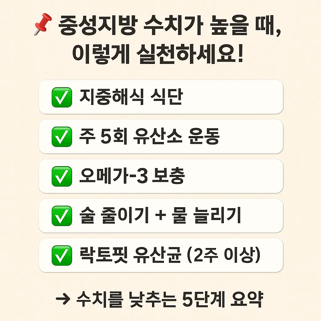 중성지방 낮추는 5단계 실전 가이드 인포그래픽 - 체중 감량, 지중해식 식단, 수분 섭취, 오메가3, 유산균 실천 방법 정리
