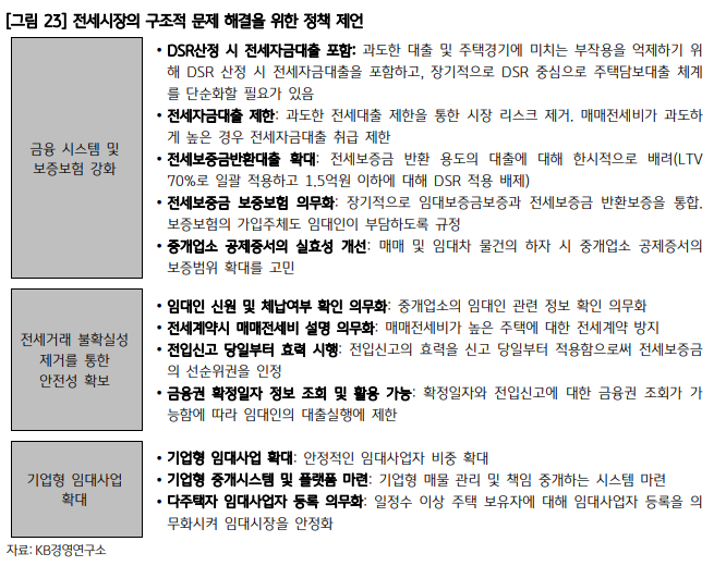 결론 및 해결책