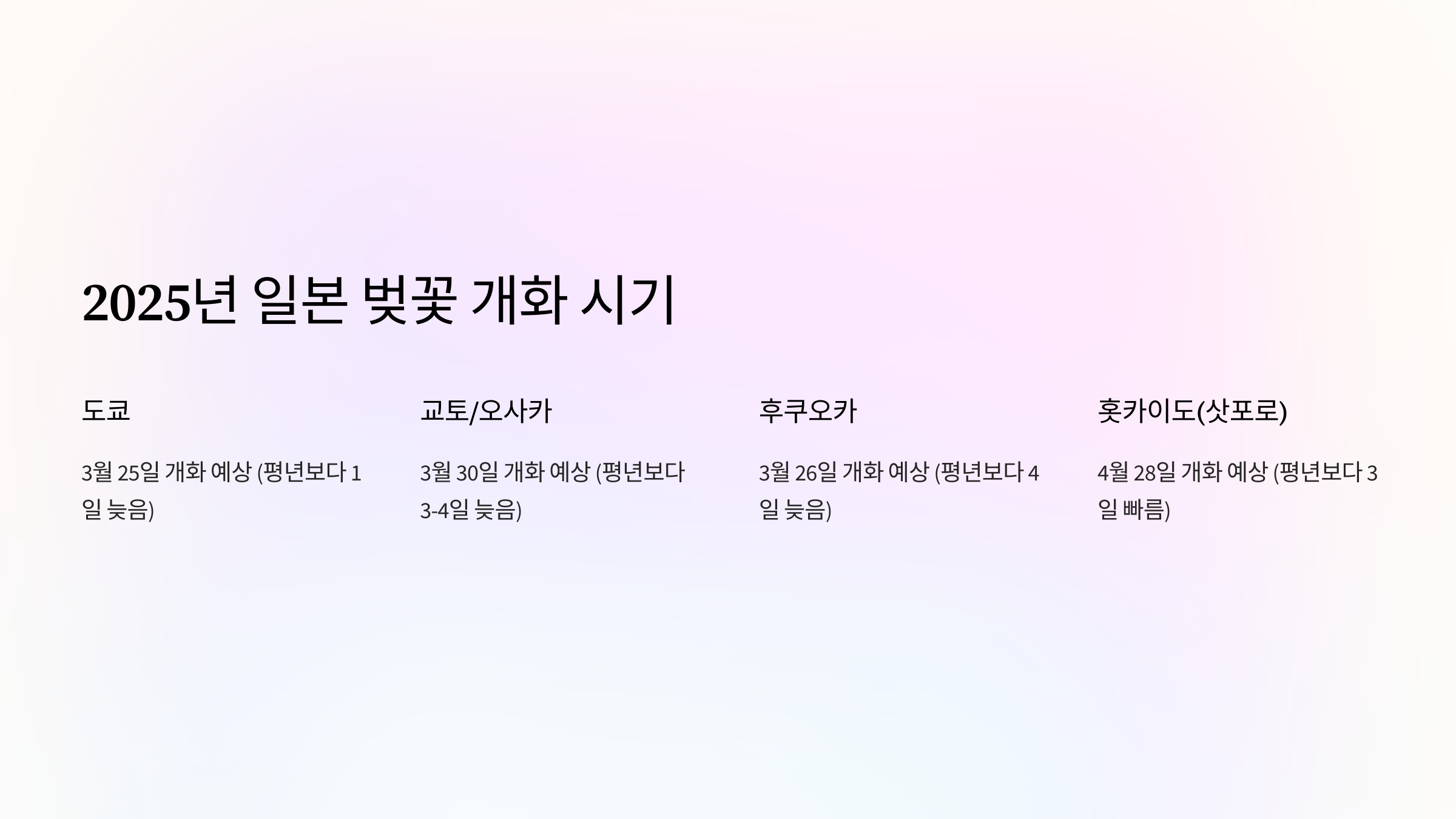 2025년 일본 벚꽃 개화 시기