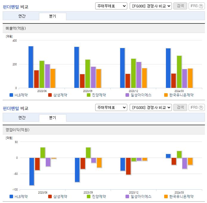 HLB제약_업종분석