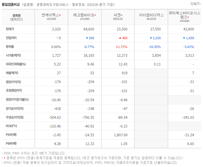 엔케이맥스_동종업비교자료