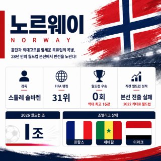 이라크 피파랭킹 | 북미월드컵 I조 순위