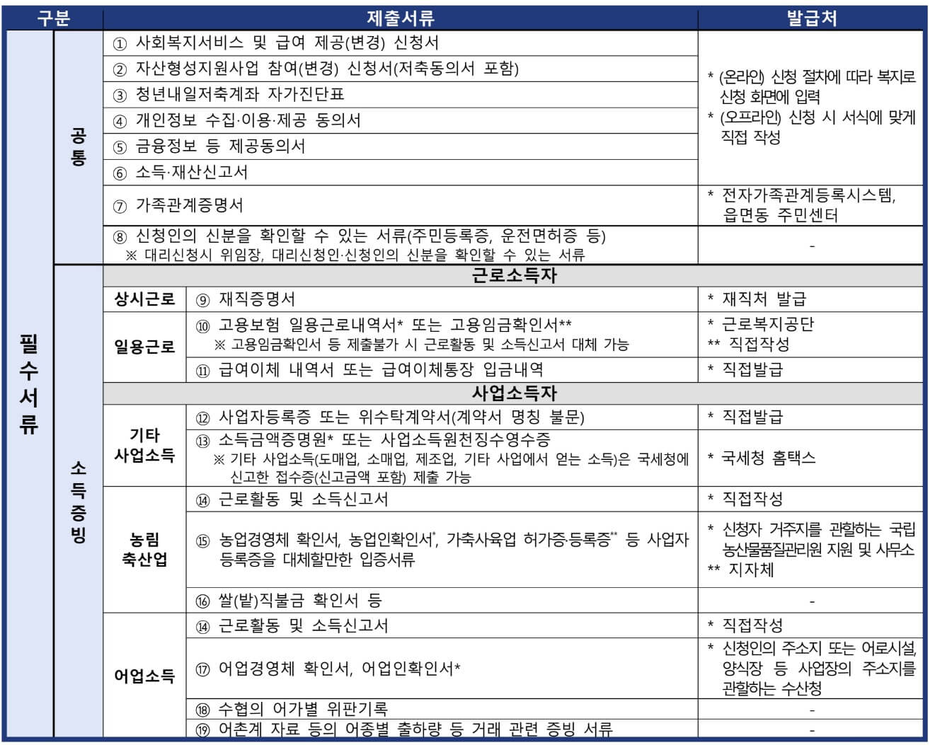 필수서류