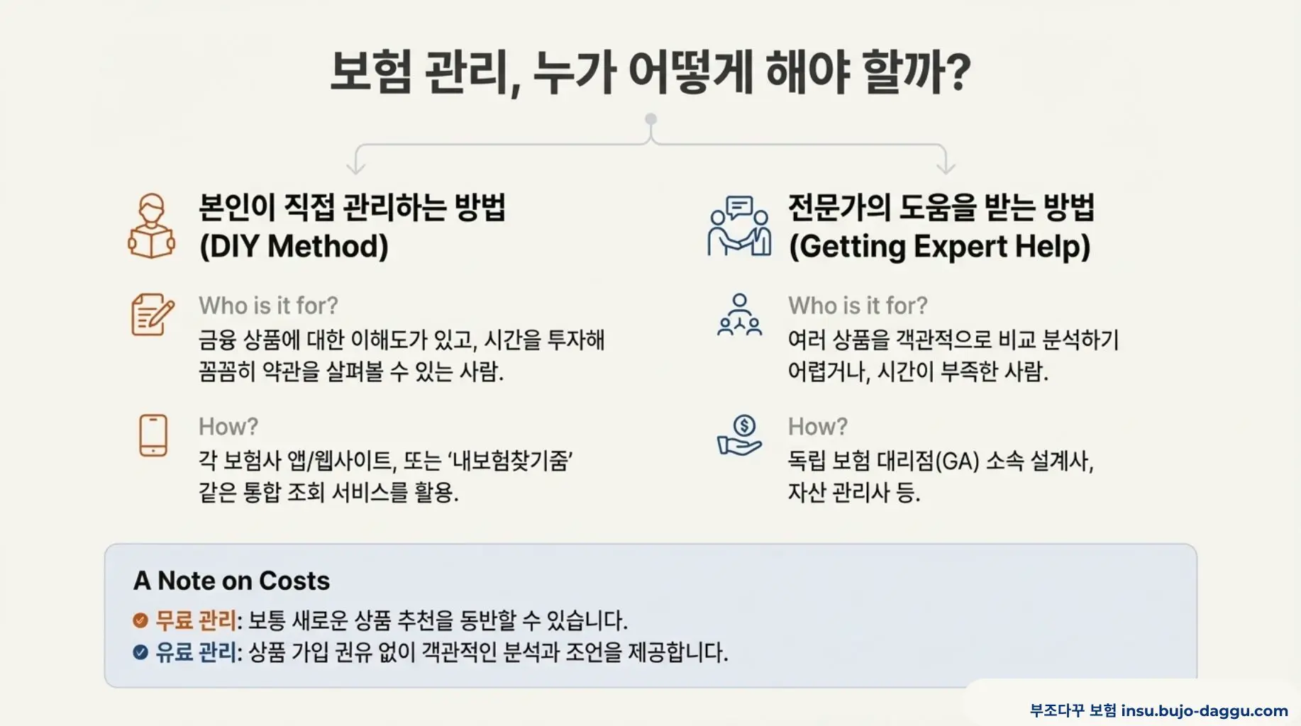 보험 관리란 무엇인가 초보자를 위한 보험 관리 개념 총정리