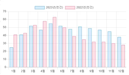 아파트-실거래가-조회-국토교통부-실거래가공개시스템