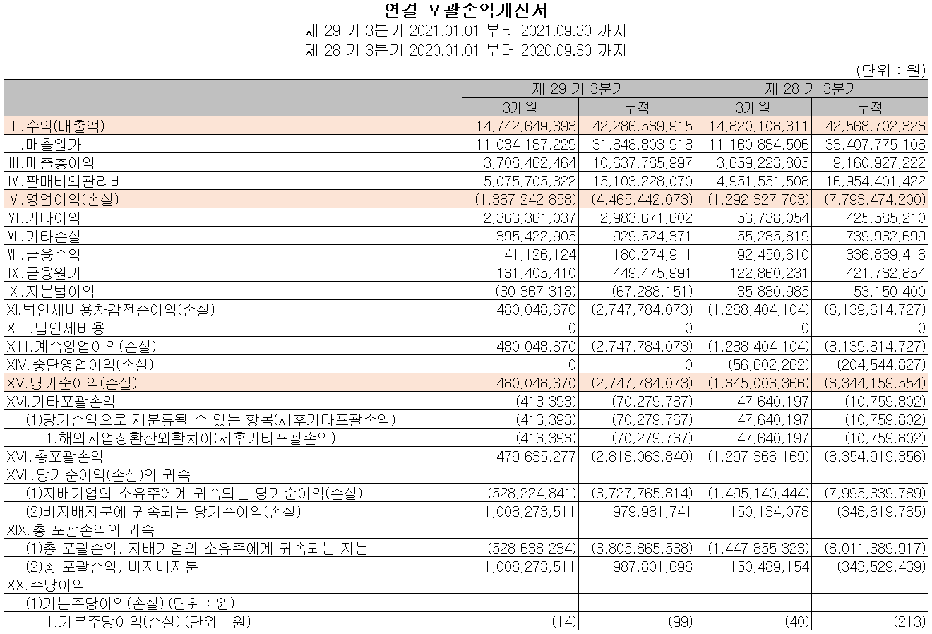 유진로봇-손익계산서