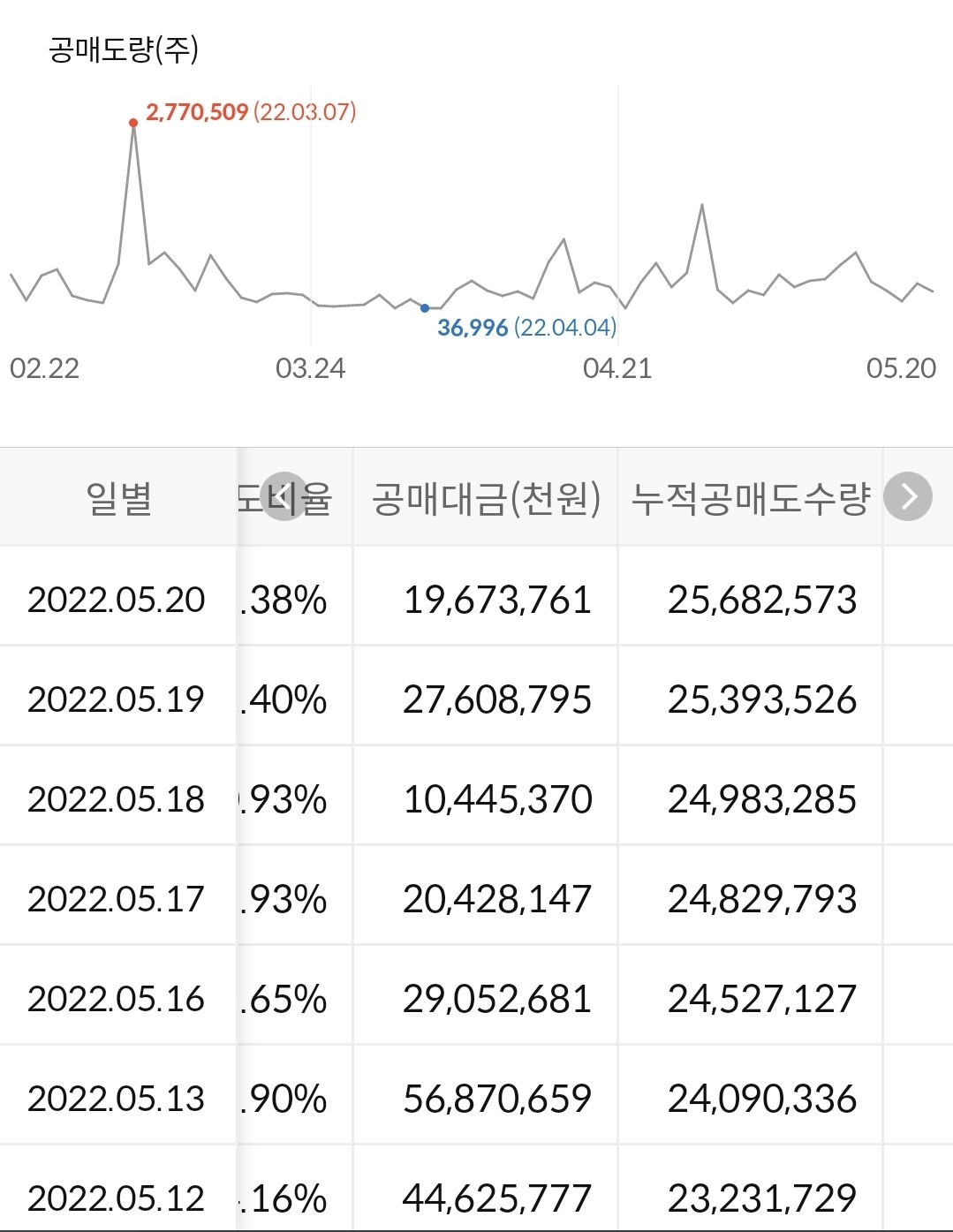 삼성전자 공매도 수급