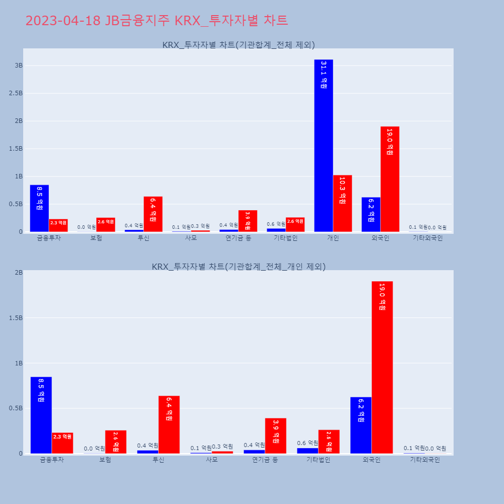 JB금융지주_KRX_투자자별_차트
