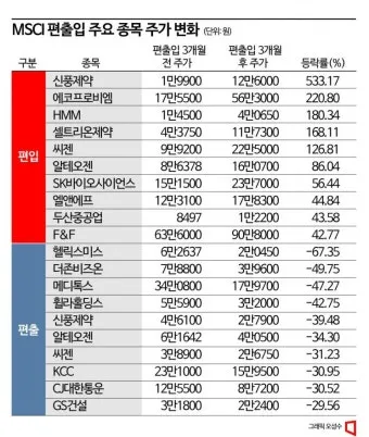 골프 지수 라운딩 시간대 바람 방향 티타임 선택 팁_18