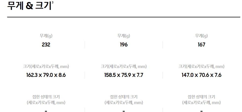  갤럭시 S 24(Galaxy S 24) 사양 및 스펙