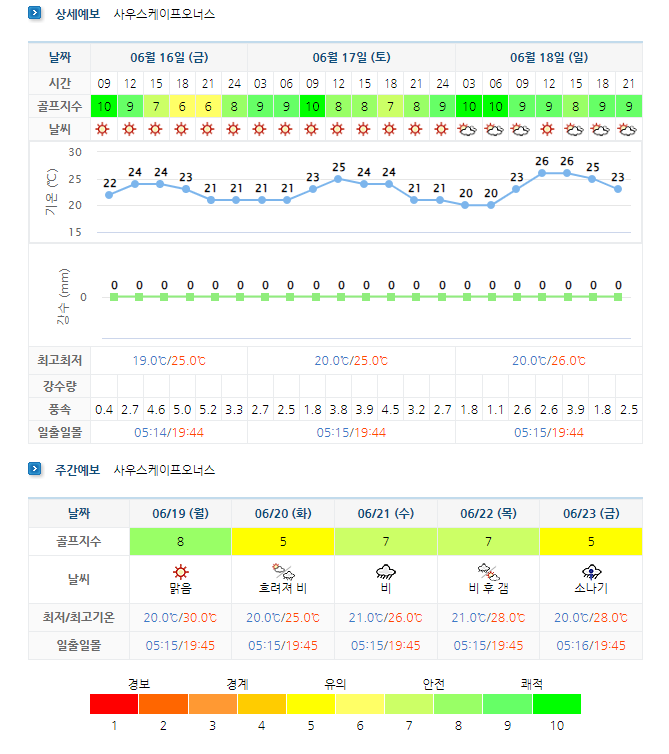 남해사우스케이프CC 골프장 날씨 정보