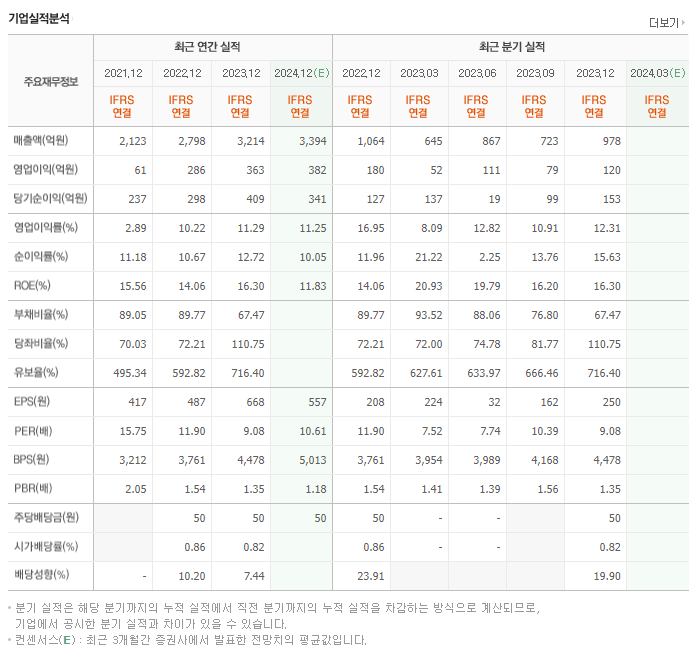 쏠리드_실적