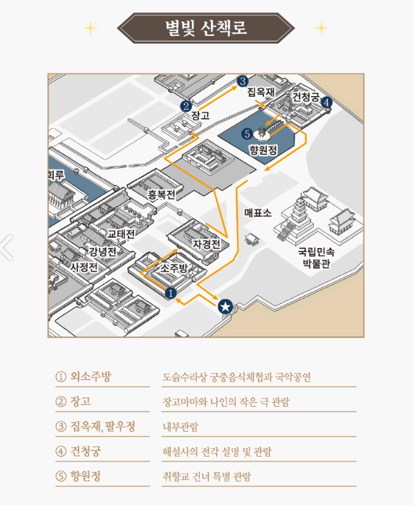 경복궁 별빛야행