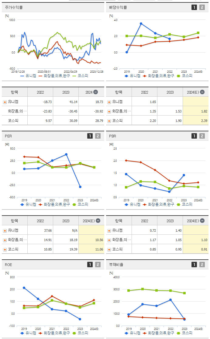 유니켐_섹터분석